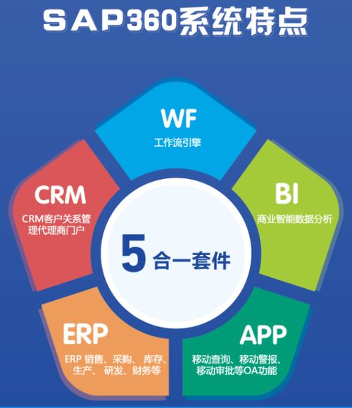 尚阳通携手思普达，半导体IC设计企业管理软件助力企业战略升级
